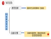 第二课创新驱动发展  复习课件  2022-2023学年部编版九年级道德与法治上册