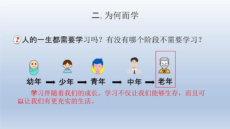 部编版七年级道德与法治上册 2.1学习伴成长课件06