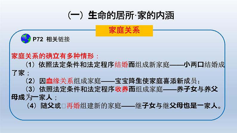 部编版七年级道德与法治上册7.1《家的意味》课件第7页