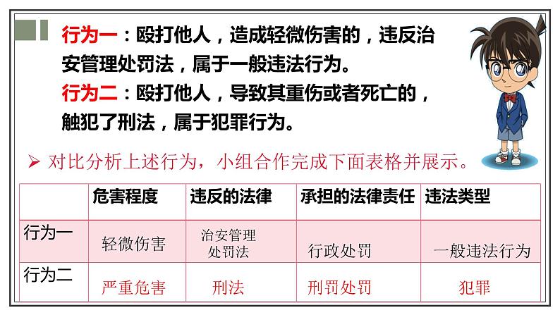 初中道德与法治 八年级上册  5.2  预防犯罪 课件第6页