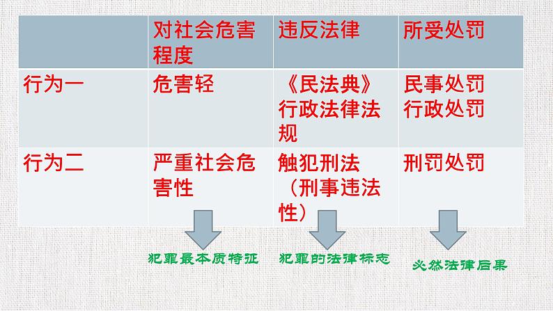 初中道德与法治 八年级上册  5.2预防犯罪  课件06