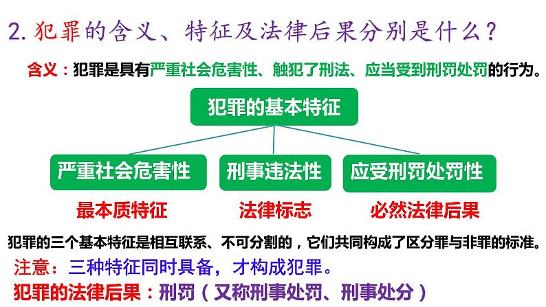 初中道德与法治 八年级上册 5.2 预防犯罪  课件07