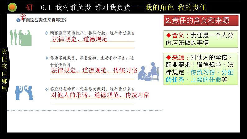 初中道德与法治 八年级上册  6.1我对谁负责   谁对我负责课件06