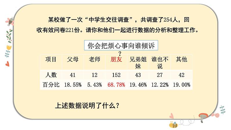 初中道德与法治七年级上册 4.1 和朋友在一起_  课件04