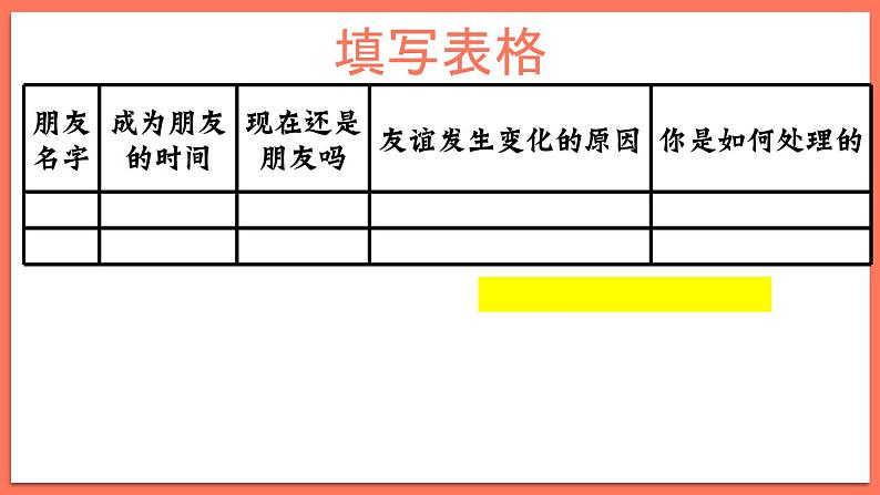 初中道德与法治七年级上册 4.2深深浅浅话友谊（课件）第8页