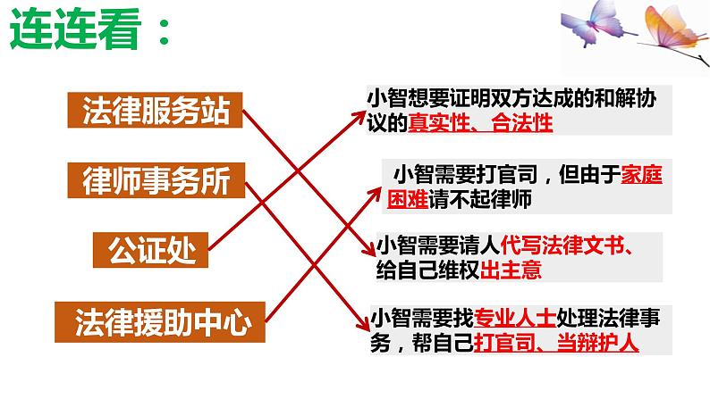 2022-2023学年部编版道德与法治八年级上册 5.3 善用法律（PPT+视频素材）08