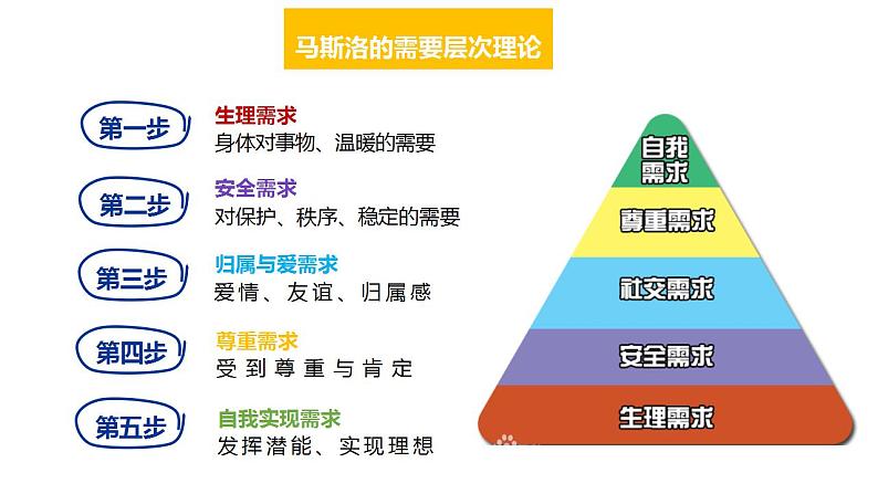 4.1 尊重他人 课件-2022-2023学年部编版道德与法治八年级上册第6页