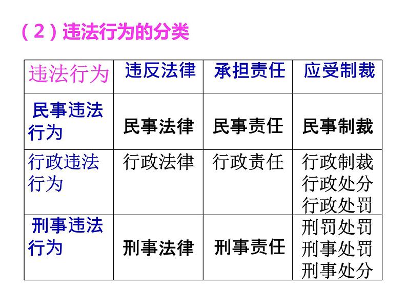 5.1 法不可违 课件-2022-2023学年部编版道德与法治八年级上册08