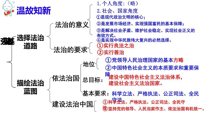 4.2 凝聚法治共识 课件-2020-2021学年部编版道德与法治九年级上册第1页