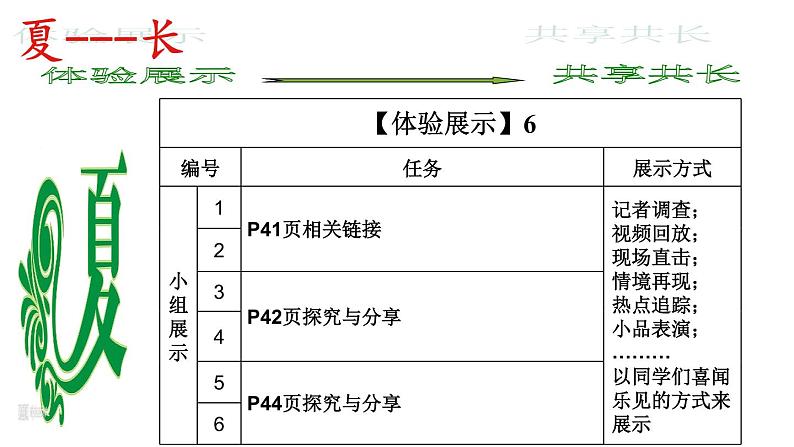 统编版初中道德与法治八年级上册4.3 诚实守信（课件）第6页