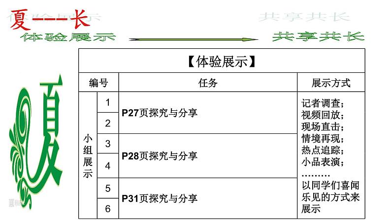 统编版初中道德与法治八年级上册3.2 遵守规则（课件）06