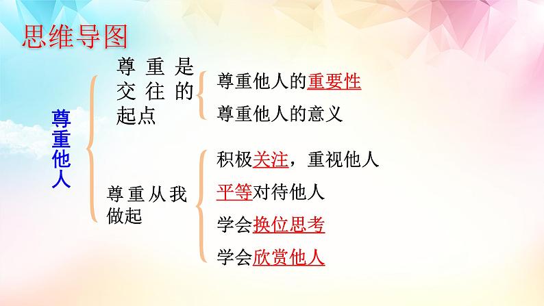 统编版初中道德与法治八年级上册4.1 尊重他人  （课件）第3页