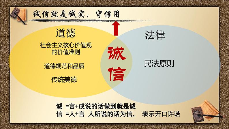 统编版初中道德与法治八年级上册4.3诚实守信_1  课件第7页