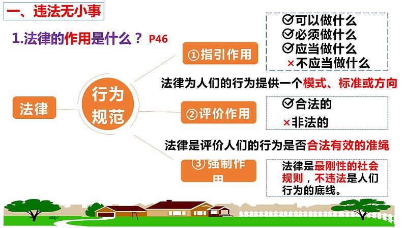 统编版初中道德与法治八年级上册5.1 法不可违 （课件）06