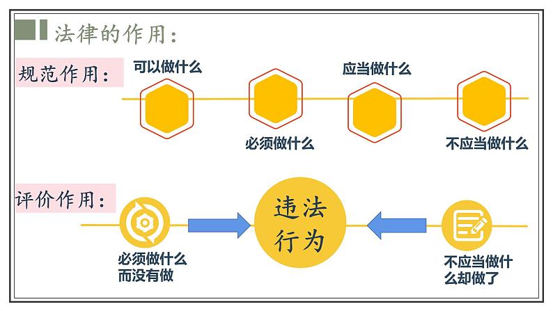 统编版初中道德与法治八年级上册5.1 法不可违（课件）06