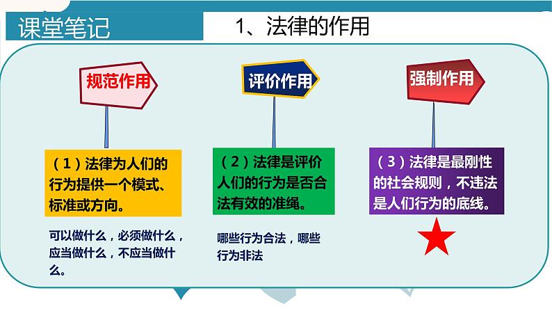 统编版初中道德与法治八年级上册5.1法不可违_2  课件05