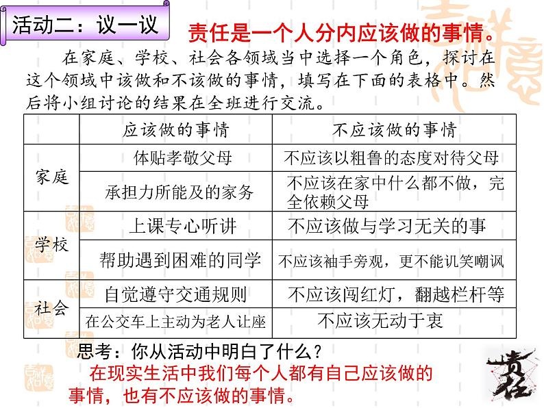 统编版初中道德与法治八年级上册6.1我对谁负责 谁对我负责  课件06