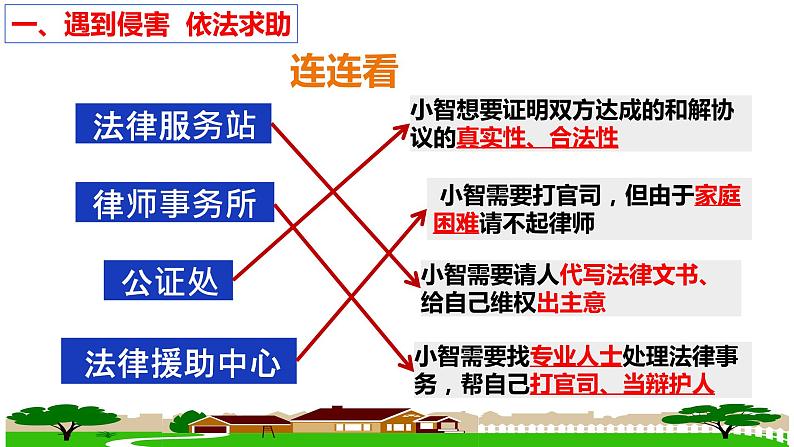 统编版初中道德与法治八年级上册5.3 善用法律 （课件）08