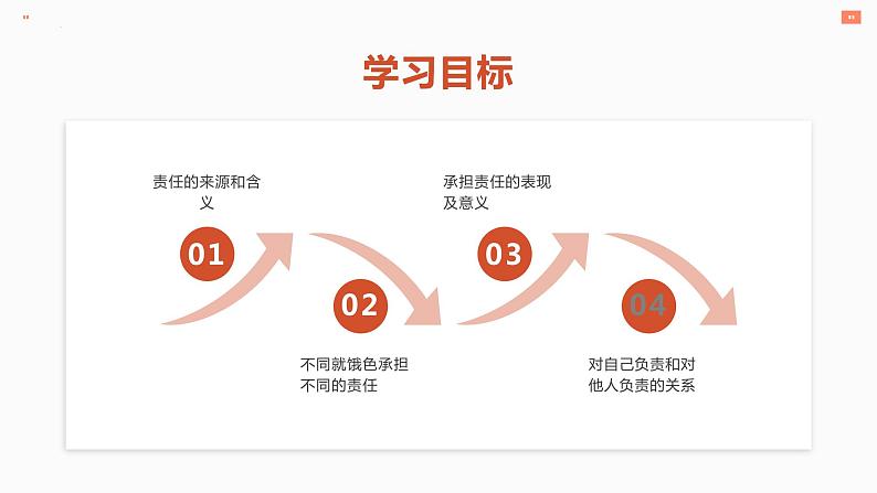 统编版初中道德与法治八年级上册6.1我对谁负责 谁对我负责-（课件）03