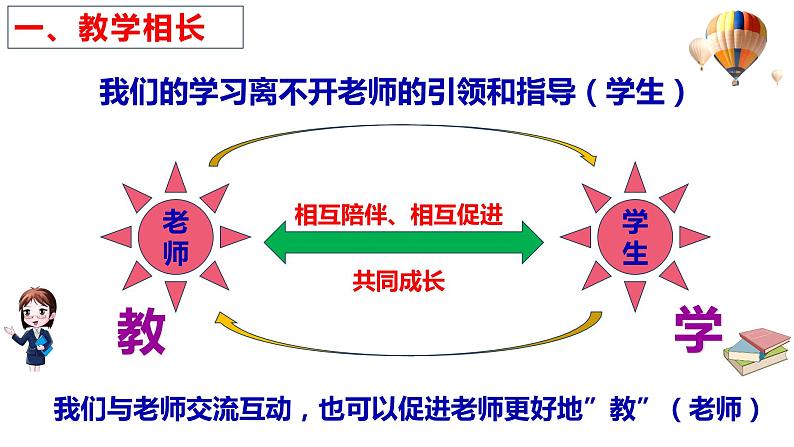 部编版七年级上册道德与法治--6.2 师生交往 课件07