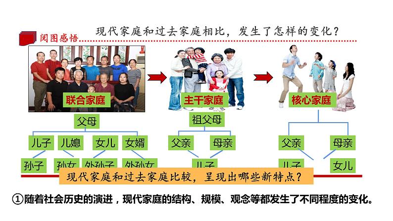 部编版七年级上册道德与法治--7.3  让家更美好-课件+素材第6页