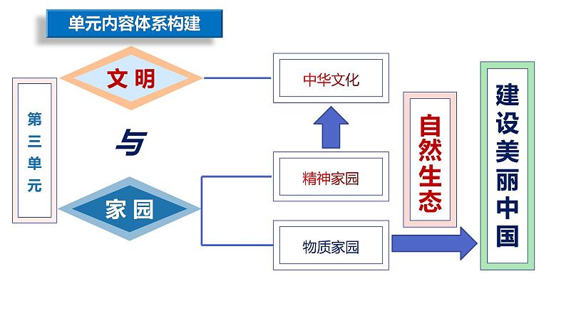 6.1正视发展挑战【2022-2023九上道法最新精品课件+视频】第5页