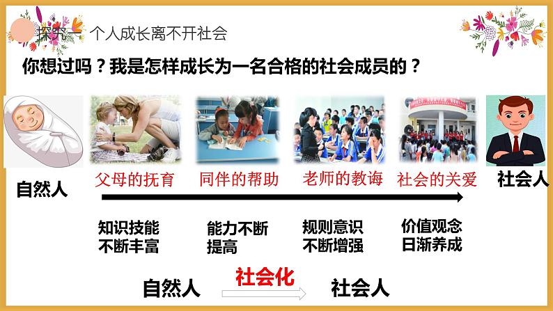 1.2 在社会中成长 课件-2022-2023学年部编版道德与法治八年级上册第8页