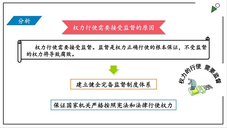 部编版八年级下册政治 第一单元 第二课 加强宪法监督  课件03