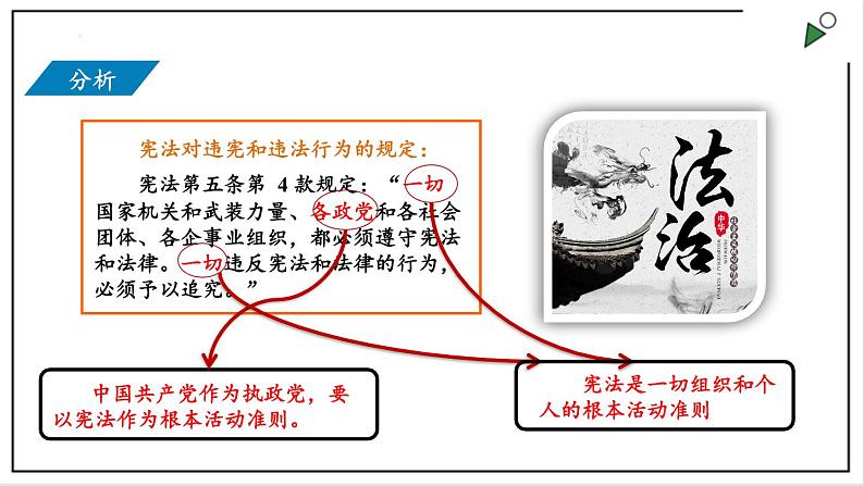 部编版八年级下册政治 第一单元 第二课 坚持依宪治国  课件05