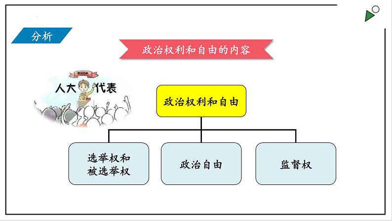 部编版八年级下册政治 第二单元 第三课 公民基本权利  课件03