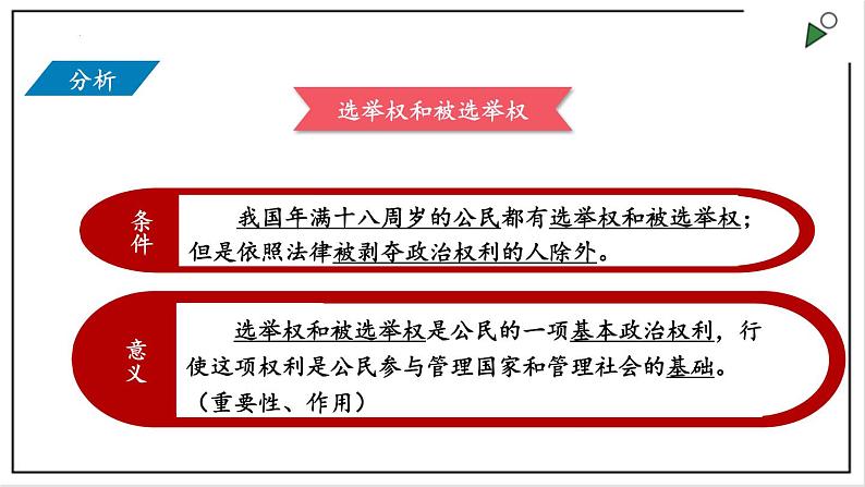 部编版八年级下册政治 第二单元 第三课 公民基本权利  课件04