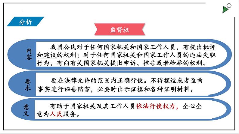 部编版八年级下册政治 第二单元 第三课 公民基本权利  课件06