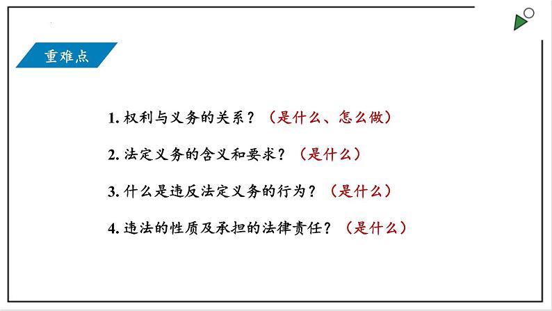 部编版八年级下册政治 第二单元 第四课 依法履行义务  课件第2页