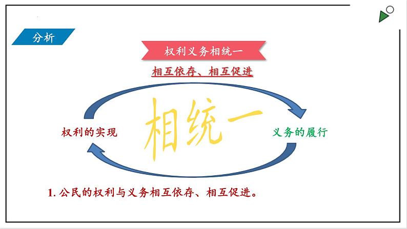 部编版八年级下册政治 第二单元 第四课 依法履行义务  课件第3页