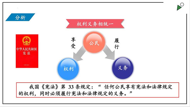 部编版八年级下册政治 第二单元 第四课 依法履行义务  课件第5页