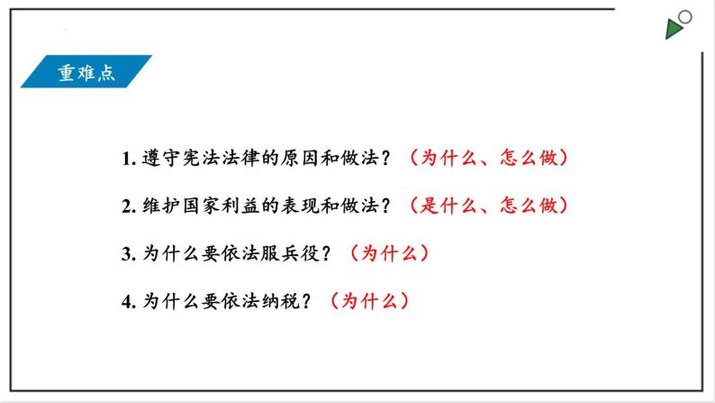 部编版八年级下册政治 第二单元 第四课 公民基本义务  课件02