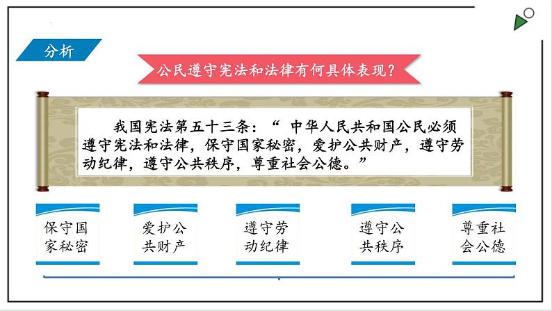 部编版八年级下册政治 第二单元 第四课 公民基本义务  课件04