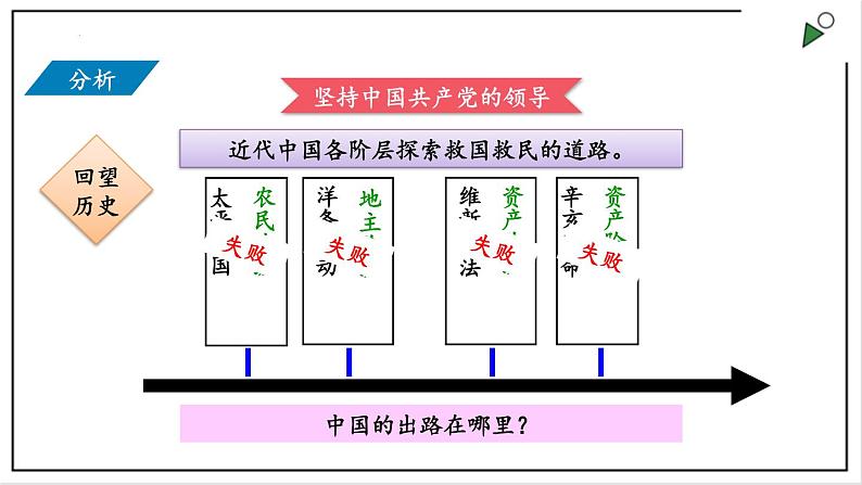 部编版八年级下册政治 第三单元 第五课 基本政治制度  课件第5页