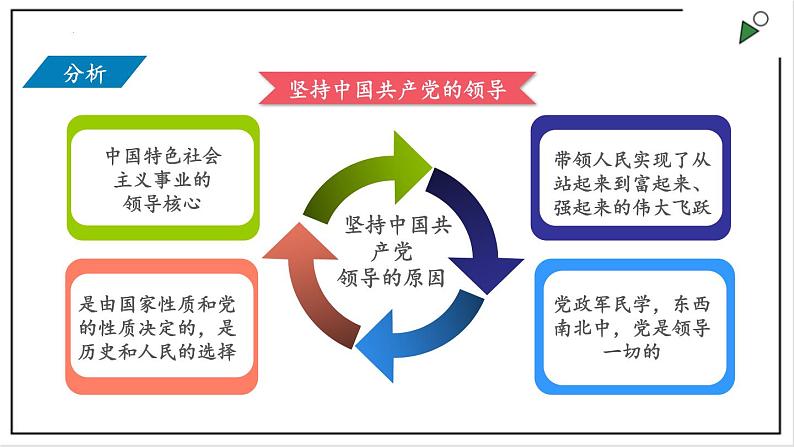 部编版八年级下册政治 第三单元 第五课 基本政治制度  课件第6页