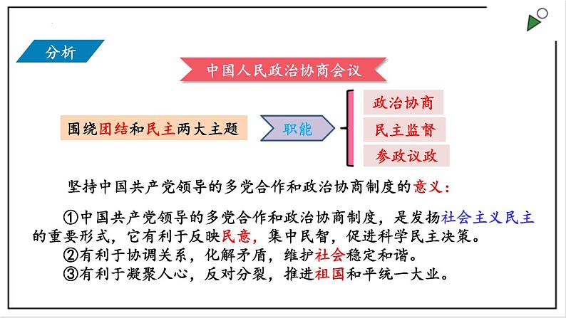 部编版八年级下册政治 第三单元 第五课 基本政治制度  课件第7页