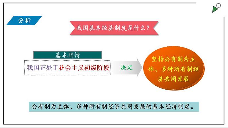 部编版八年级下册政治 第三单元 第五课 基本经济制度  课件第3页