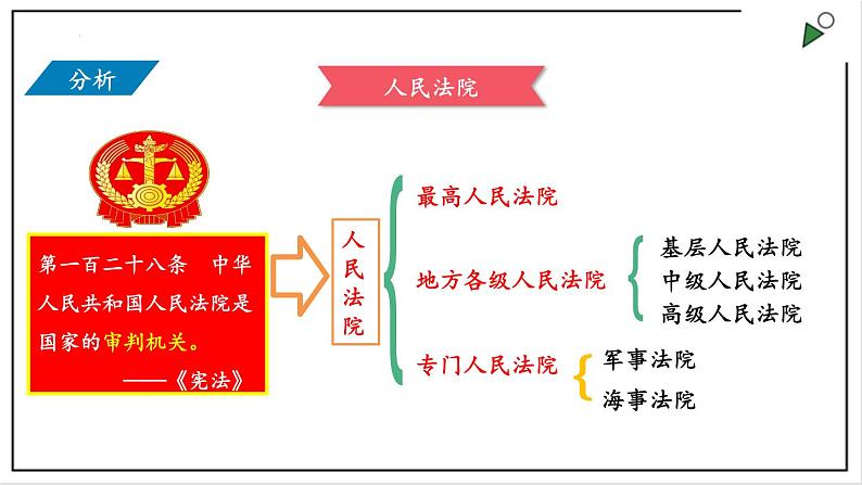 部编版八年级下册政治 第三单元 第六课 国家司法机关  课件04