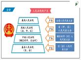 部编版八年级下册政治 第三单元 第六课 国家司法机关  课件