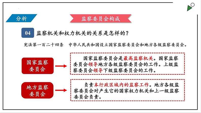 部编版八年级下册政治 第三单元 第六课 国家监察机关  课件第6页