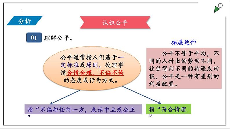 部编版八年级下册政治 第四单元 第八课 公平正义的价值  课件04