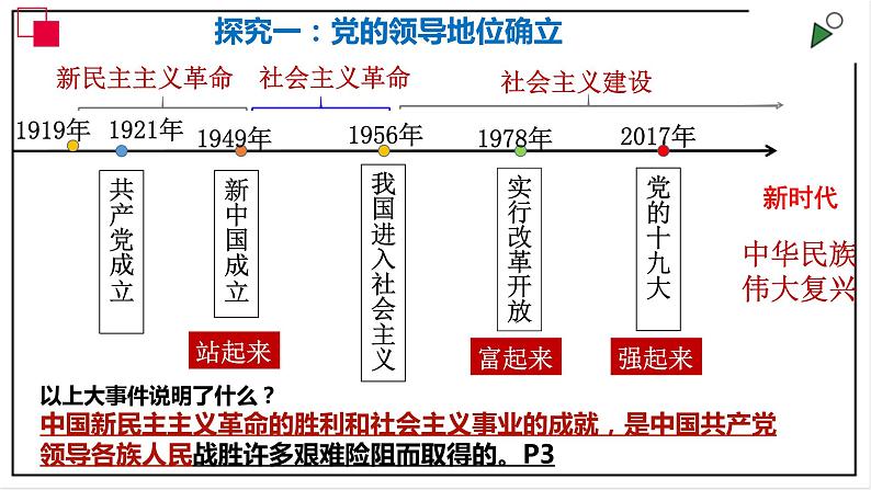 部编版八年级下册政治 第一单元 第一课 党的主张和人民意志的统一 课件05