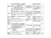 部编版道德与法治八年级上册--5.1《法不可违》教学设计5