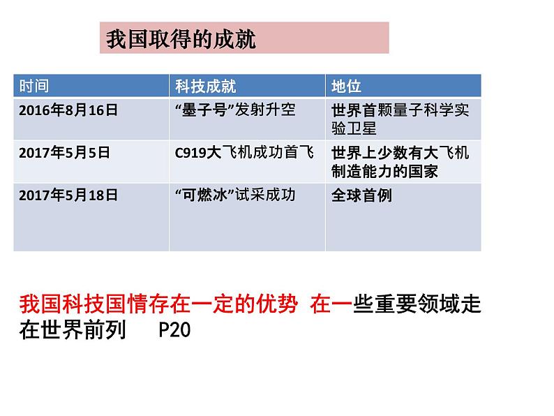 2.2 创新永无止境 课件07