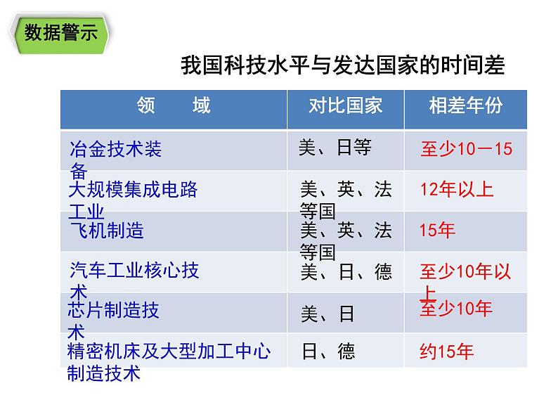 2.2 创新永无止境 课件08