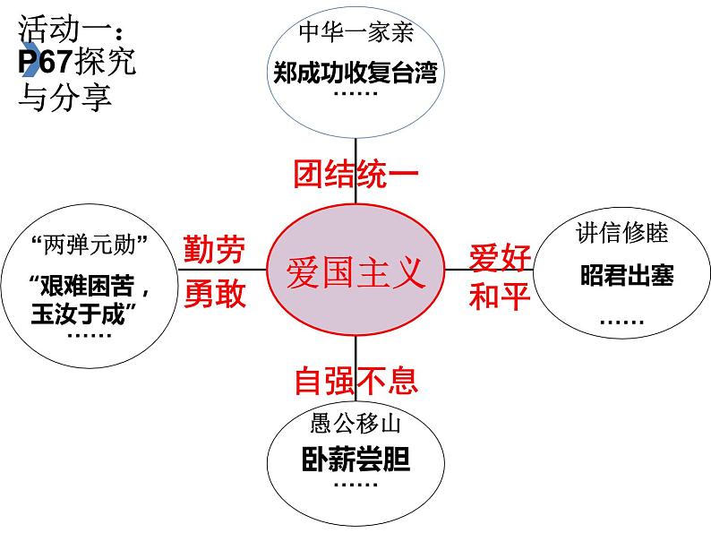 5.2 凝聚价值追求 课件05